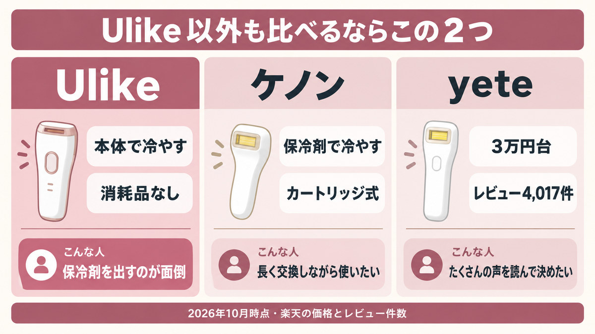 Ulikeとケノンやyeteの比較をイメージした画像