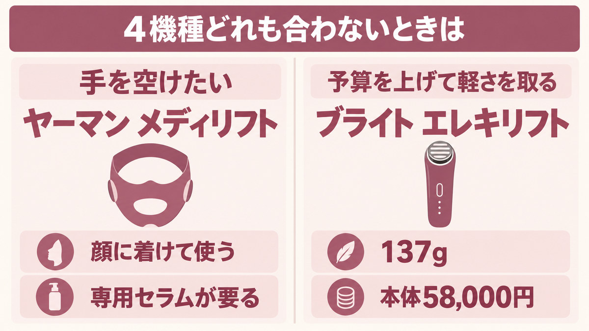 メディキューブ以外の美顔器の選択肢をイメージした画像