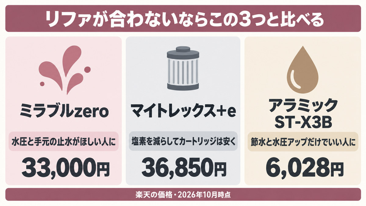 リファ以外のシャワーヘッドとの比較をイメージした画像